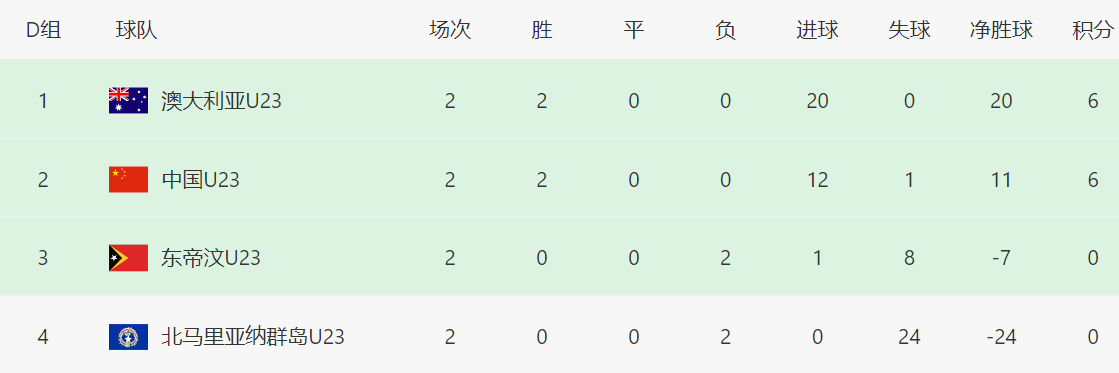 个小组