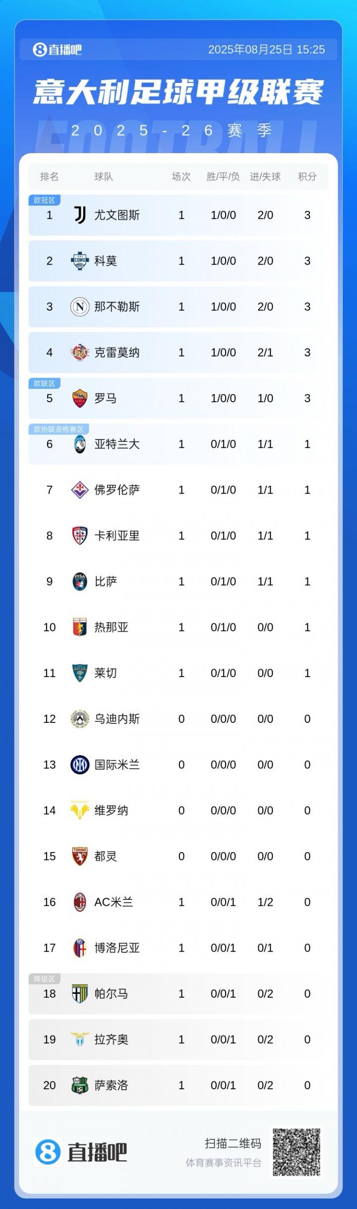 ff, 萨索洛