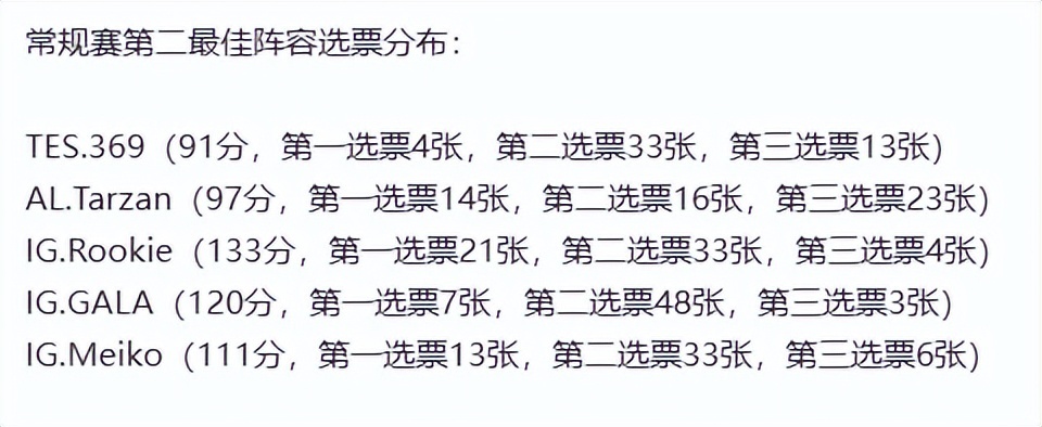 分的总评分, 远未结束