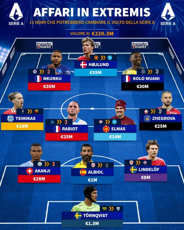 万欧, 身价, 自由球员